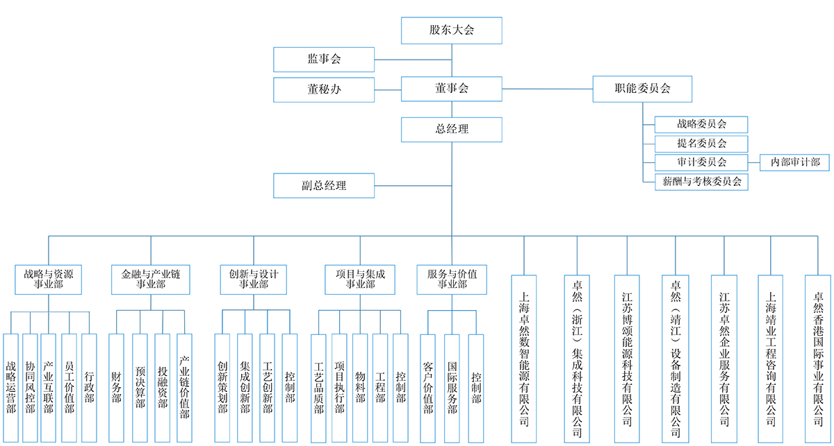 优德88(中国区)最新官方网站